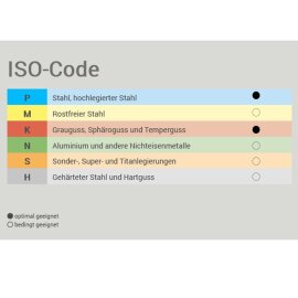 Spiralbohrer mit Innenkühlung VHM 3xD TiAlN HA Ø 7,900 mm